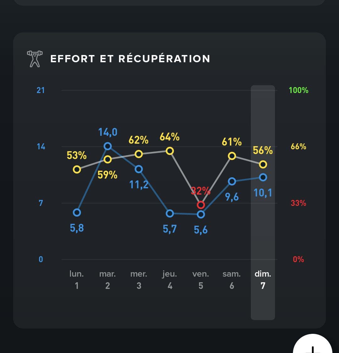 Whoop Features Explained: Recovery, Strain, Sleep Scores and Their Meaning